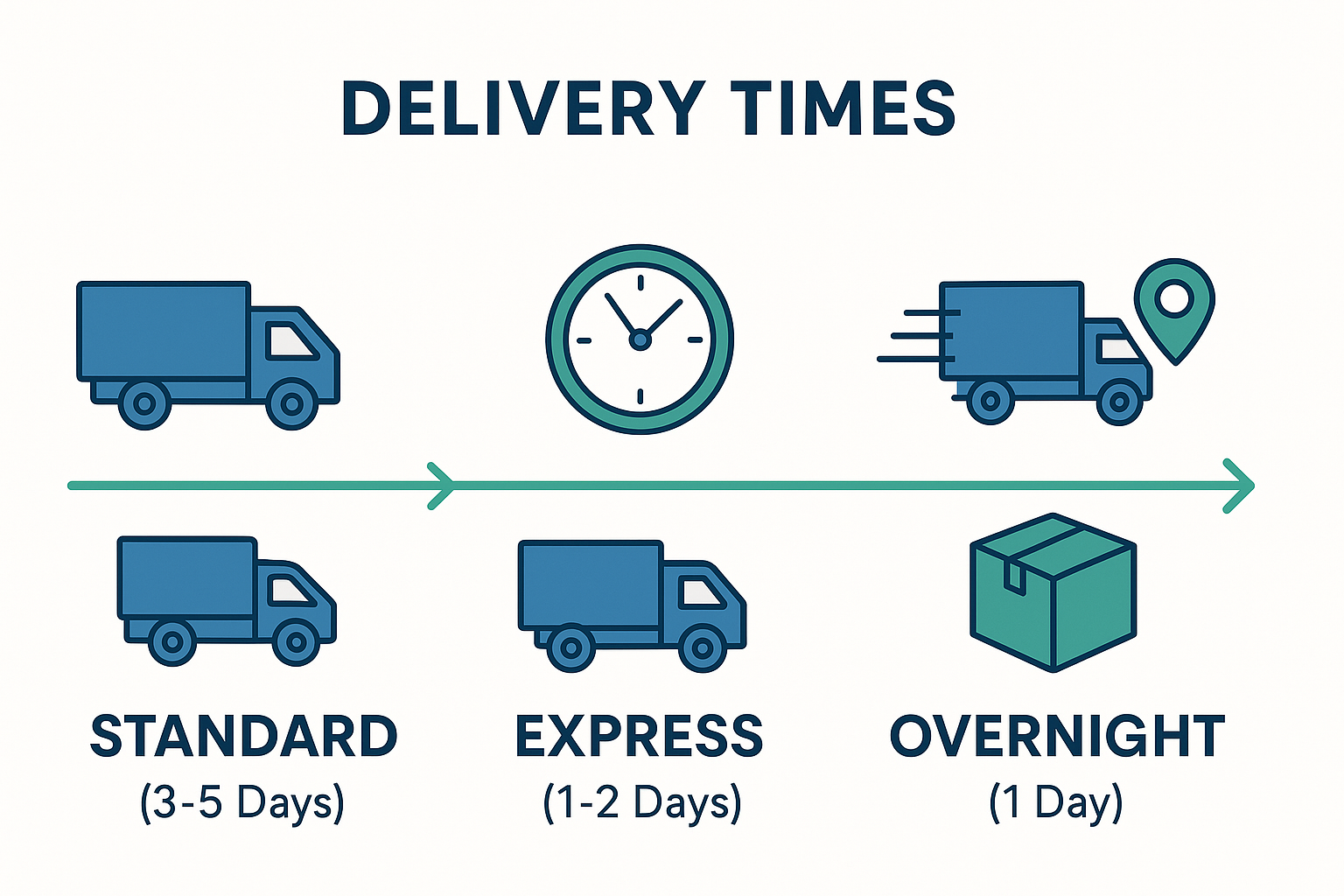 Estimated Delivery Times – ALAB